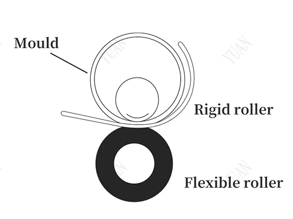 Components